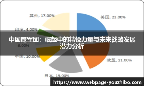 中国鹰军团：崛起中的精锐力量与未来战略发展潜力分析