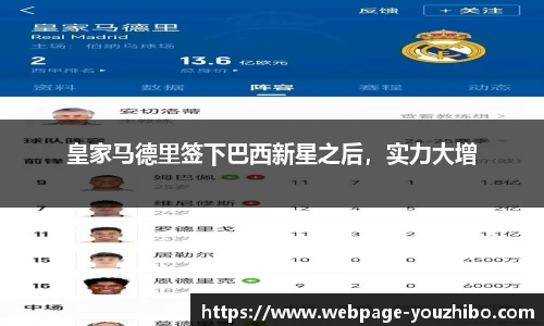 皇家马德里签下巴西新星之后，实力大增